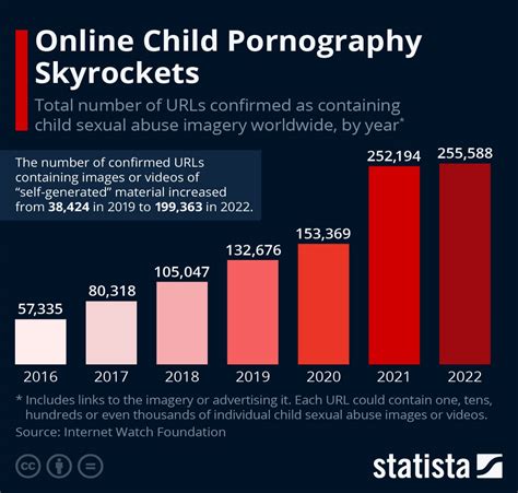 child sex hentai|Category:Child pornography websites .
